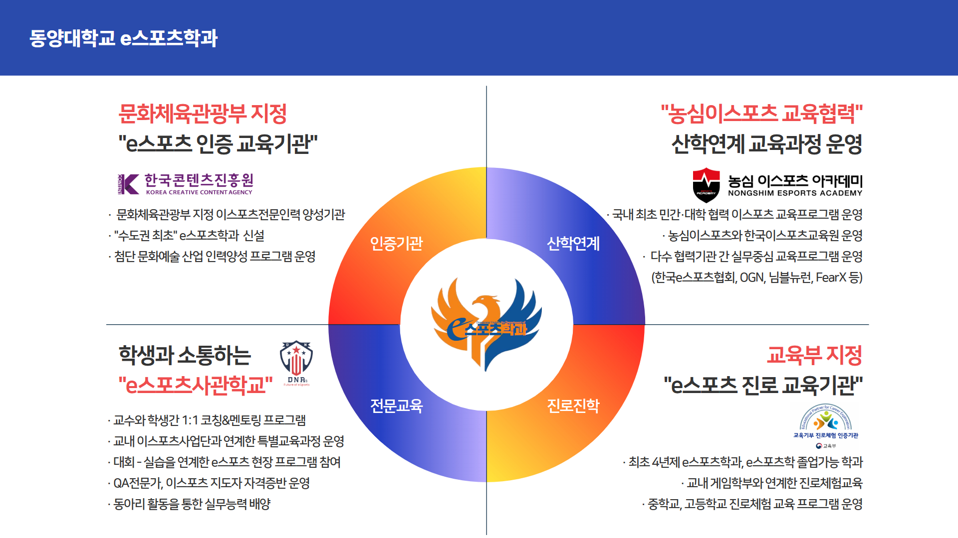 2025 이스포츠 동양대학교 6